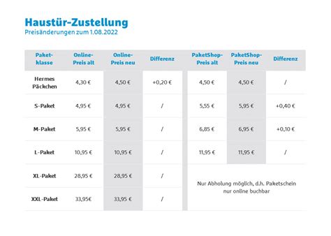 hermes paket kalkulator|hermes sendung preisliste.